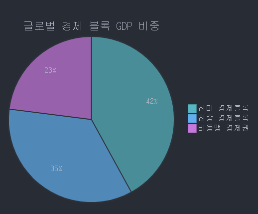 트럼프 재집권이 가져올 글로벌 질서 재편과 한반도 영향 분석 image 3