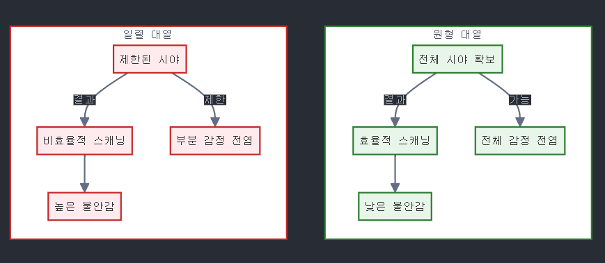 [달의이성] 2025학년도 대학수학능력시험 문제지 영어 분석 image 43