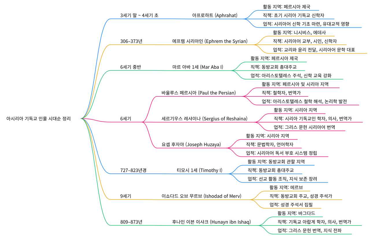 Mind Map (2)