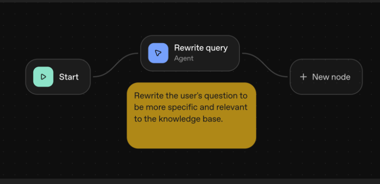 새로운 시대의 자동화: OpenAI 에이전트 빌더를 이용한 창의적 활용법 image 4