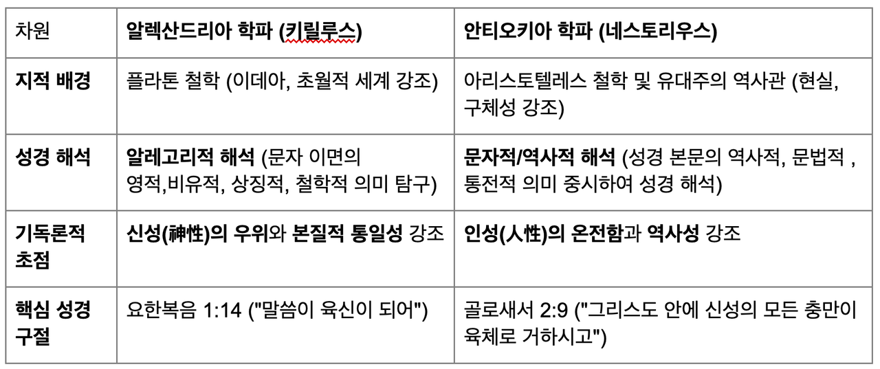 네스토리우스 다시 읽기: '침묵자'의 잃어버린 진실을 찾아서 image 2