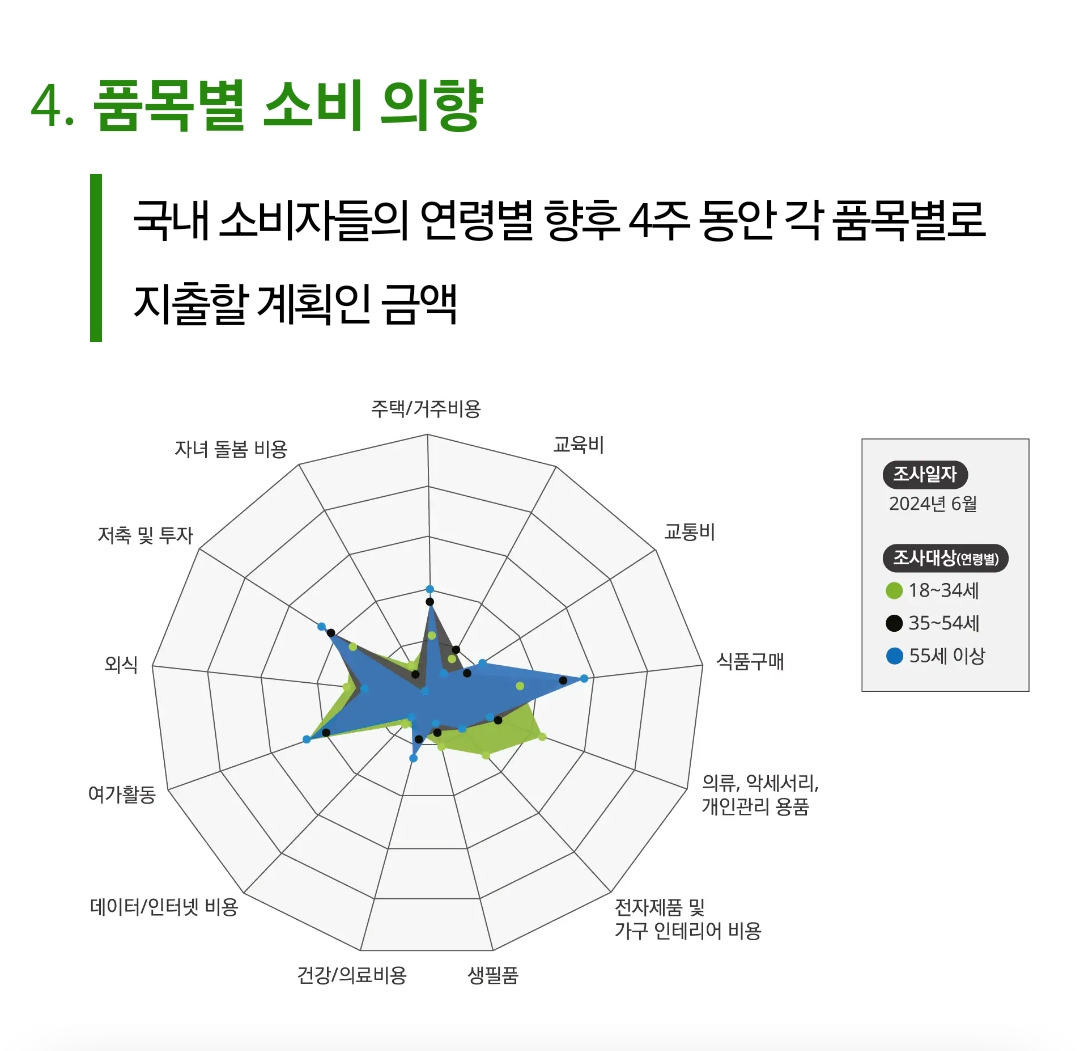 Consumer Signals 조사 image 4