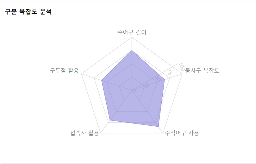 [달의이성] 2025학년도 대학수학능력시험 문제지 영어 분석 image 4