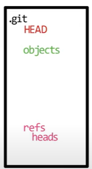 Git 저장소 내부 구조와 직접 생성 원리 image 14