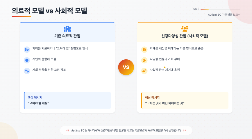 AI PPT 슬라이드 생성 비교: 젠스파크 vs Skywork.ai 기능, 특징, 실제 사용 후기 완벽 분석 image 6