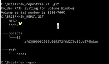 Git 저장소 내부 구조와 직접 생성 원리 image 22