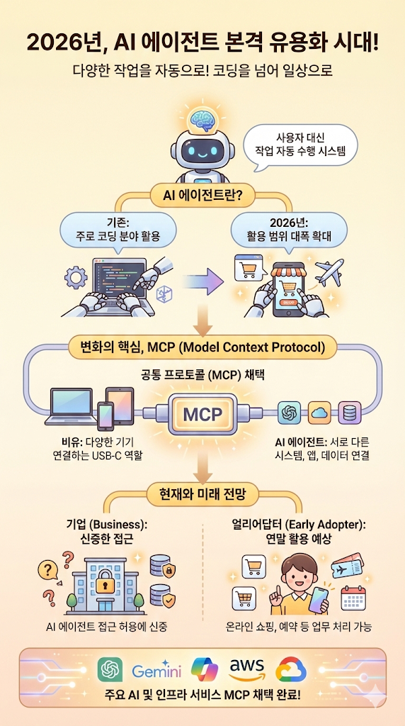 2026년 AI가 바꿔놓을 일자리의 미래: 주요 전망과 시사점 image 4