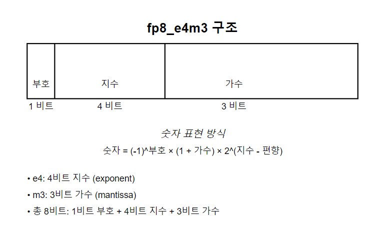 이미지 생성시 보이는 용어 Fp16, Fp8   차이가 뭘까? image 2