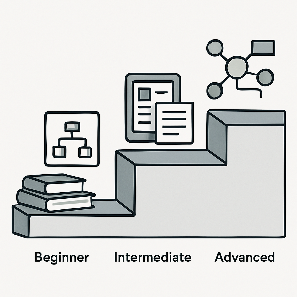 A modern, minimalist illustration showing three ascending steps or platforms labeled as beginner, intermediate, and advanced, each with symbolic icons representing learning strategies and note-taking—for example, books and simple flowcharts on the first step, digital devices and structured notes on the second, sophisticated mind maps and diagrams on the third. All elements should convey clarity, knowledge acquisition, and personal growth. The style must be professional and clean, suitable for educational content, without any text or human faces.