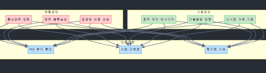 트럼프 재집권이 가져올 글로벌 질서 재편과 한반도 영향 분석 image 6