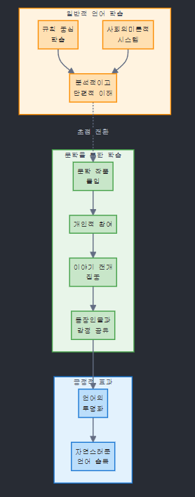 [달의이성] 2025학년도 대학수학능력시험 문제지 영어 분석 image 31