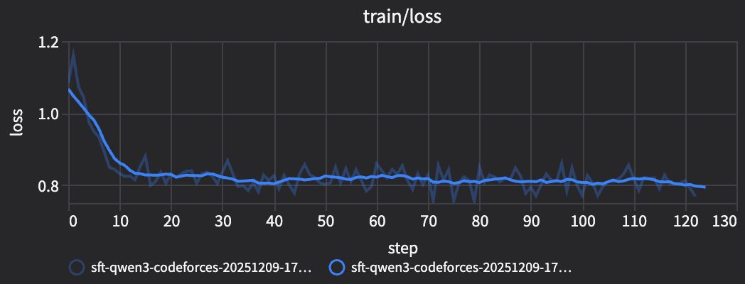 실시간 경험: 훈련 로그와 평가표, Trackio 대시보드로 계속 모니터링하며 원하는 지점에 ‘잠깐만, 좀 더 테스트해보자’하고 개입할 수도 있죠.