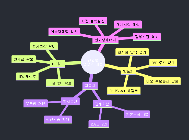 트럼프 재집권이 가져올 글로벌 질서 재편과 한반도 영향 분석 image 5