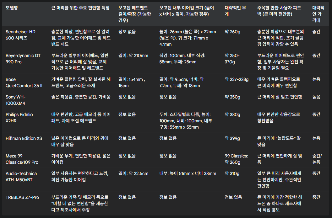 구글 제미나이 딥리서치 활용법: AI 검색 엔진의 새로운 대안과 효과적인 활용 전략 image 3