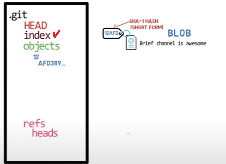 Git 저장소 내부 구조와 직접 생성 원리 image 23