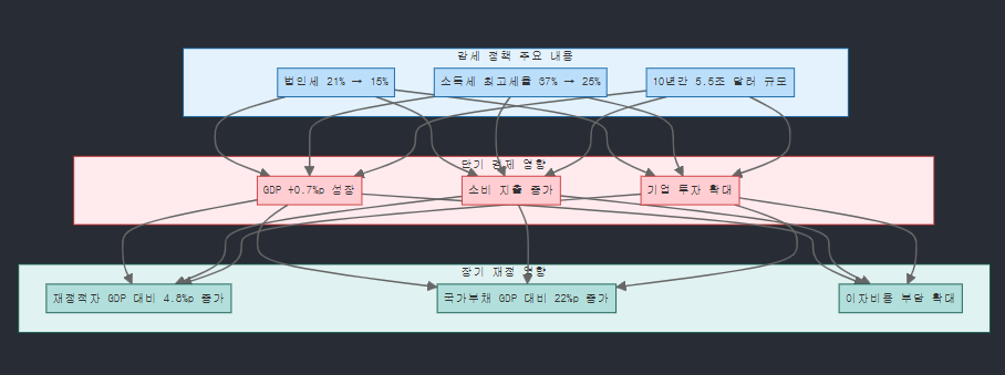 트럼프 재집권이 가져올 글로벌 질서 재편과 한반도 영향 분석 image 8