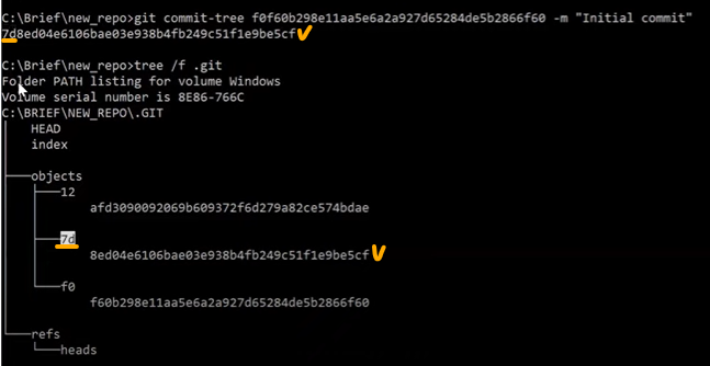 Git 저장소 내부 구조와 직접 생성 원리 image 29