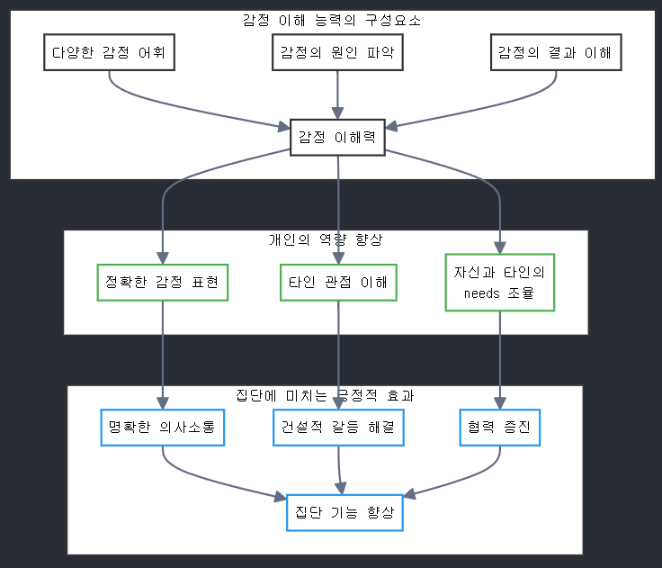 [달의이성] 2025학년도 대학수학능력시험 문제지 영어 분석 image 17