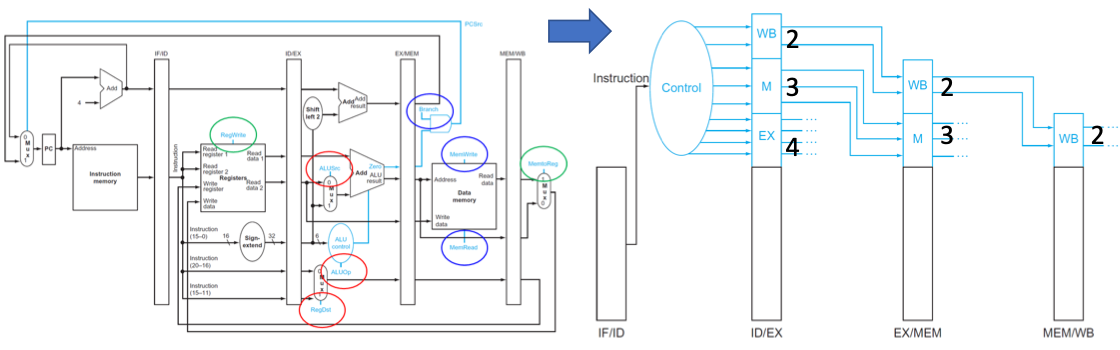 CPU: Pipeline Register란?  image 2