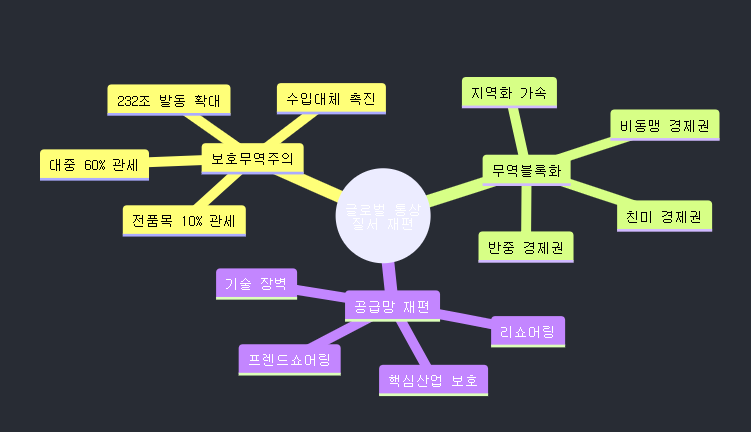 트럼프 재집권이 가져올 글로벌 질서 재편과 한반도 영향 분석 image 11