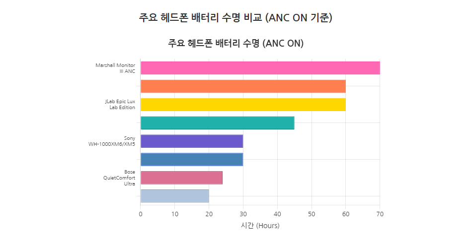 클릭 몇 번으로 전문가급 인포그래픽 완성? 제미나이 최신 인포그래픽 업데이트 파헤치기feat 2025년 블루투스 헤드폰 선택 가이드 image 7