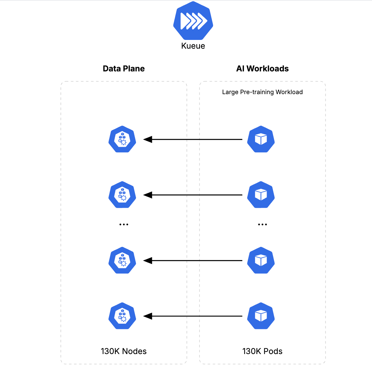 클러스터 성능 기초 벤치마크 – 130,000 파드 배치