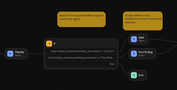 새로운 시대의 자동화: OpenAI 에이전트 빌더를 이용한 창의적 활용법 image 6
