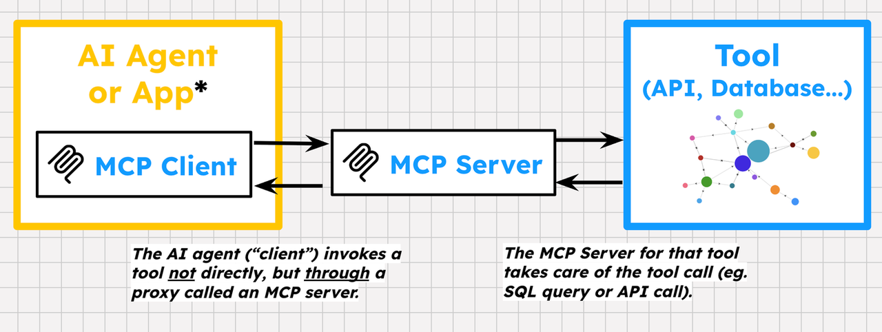 ADK와 MCP로 만드는 실전 AI 에이전트 도구 모음 image 1