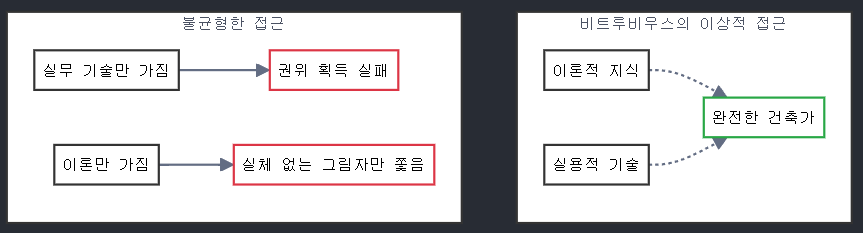 [달의이성] 2025학년도 대학수학능력시험 문제지 영어 분석 image 15