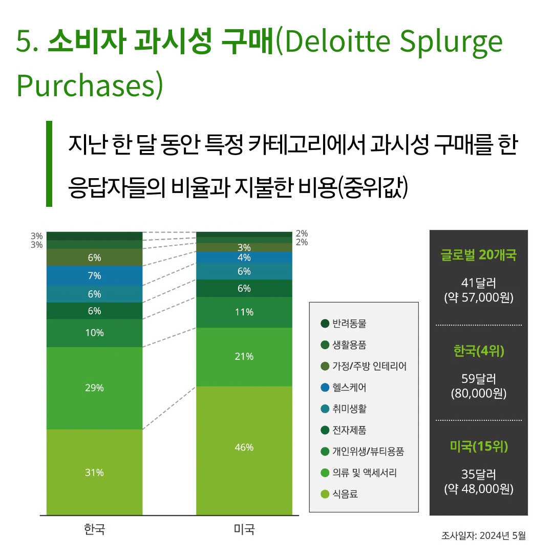 Consumer Signals 조사 image 5