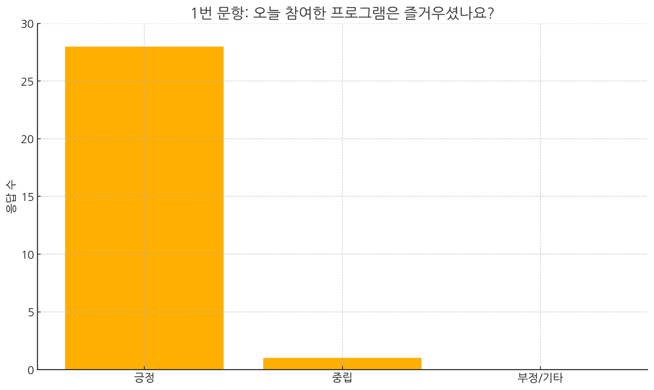 ChatGPT 활용16: ChatGPT 데이터 분석, 한글 깨짐 해결 방법 image 5