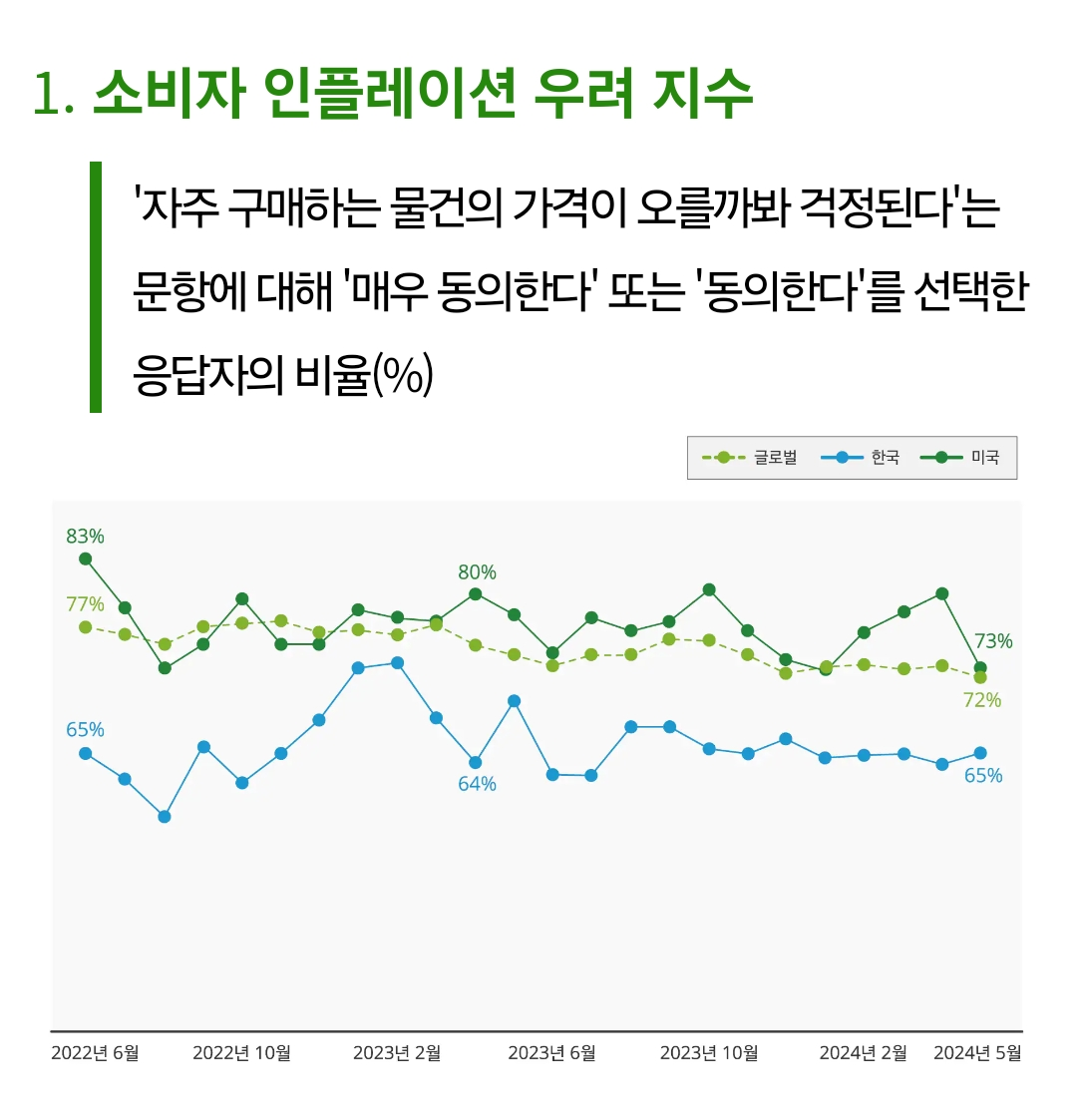 Consumer Signals 조사 image 1