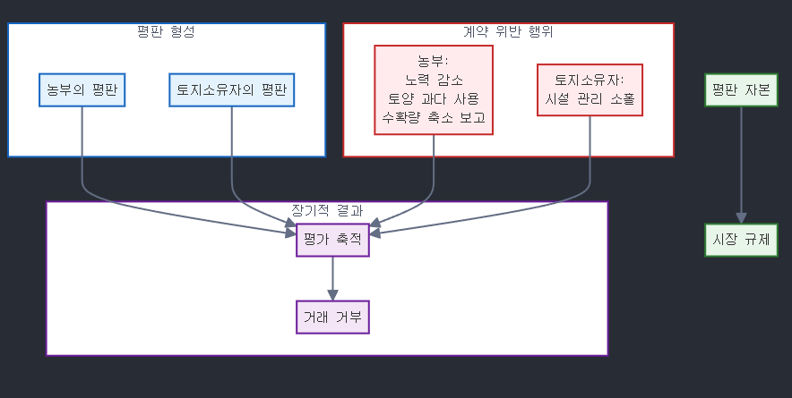 [달의이성] 2025학년도 대학수학능력시험 문제지 영어 분석 image 41