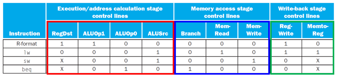 CPU: Pipeline Register란?  image 3