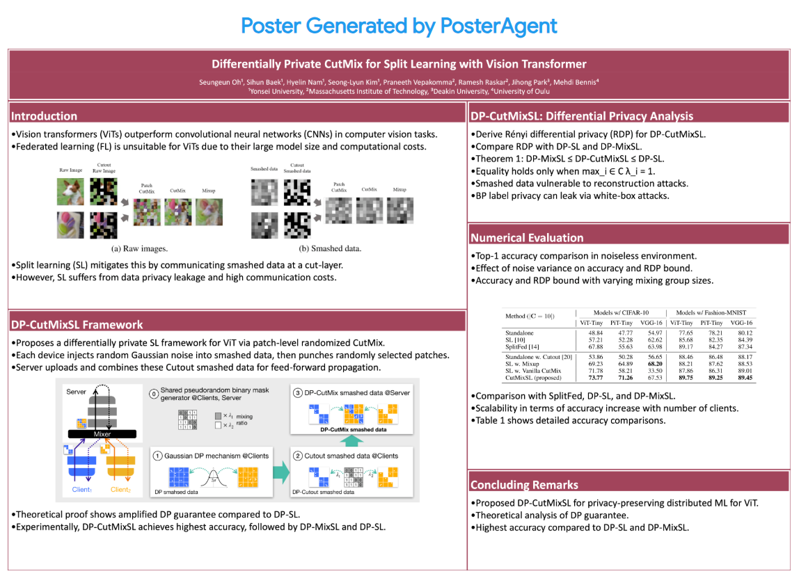 Paper2Poster: AI 기반 학술 포스터 자동 생성 시스템 완전 가이드 (2025) image 5
