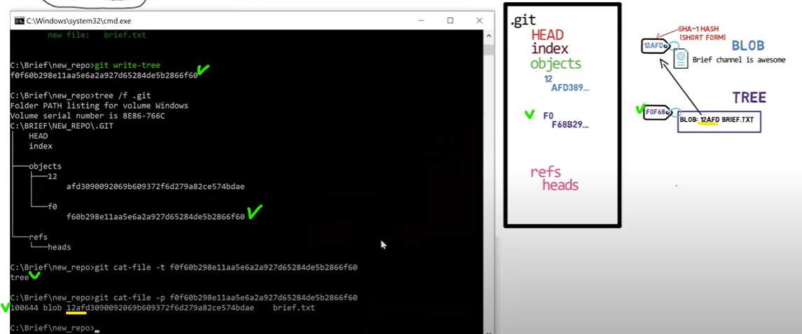 Git 저장소 내부 구조와 직접 생성 원리 image 27