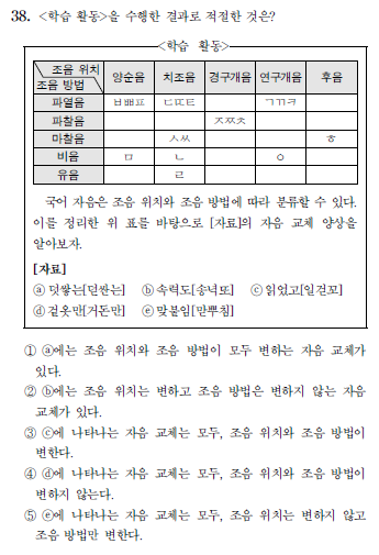 1교시 2025학년도 대학수학능력시험 문제지 인공지능 분석 image 36