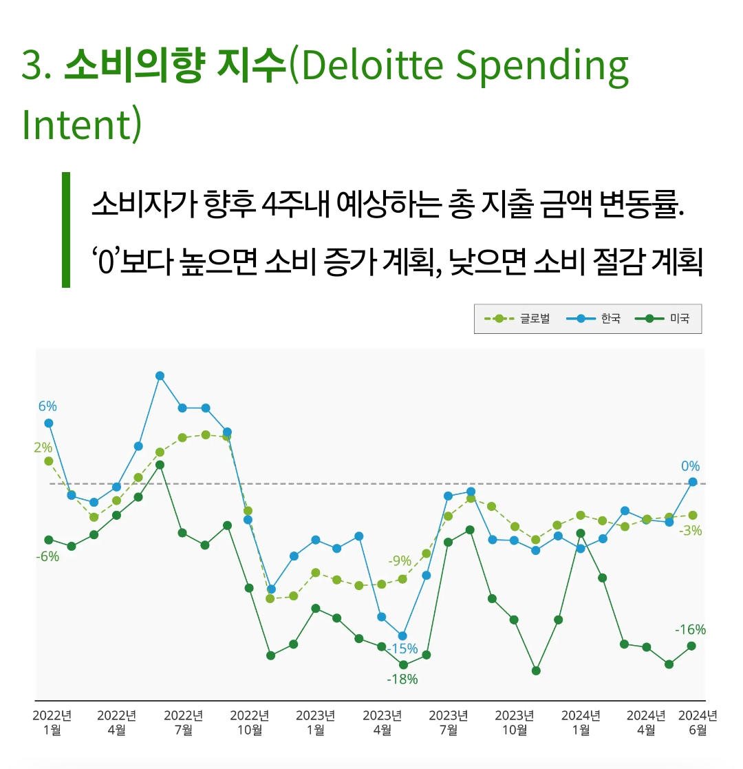 Consumer Signals 조사 image 3