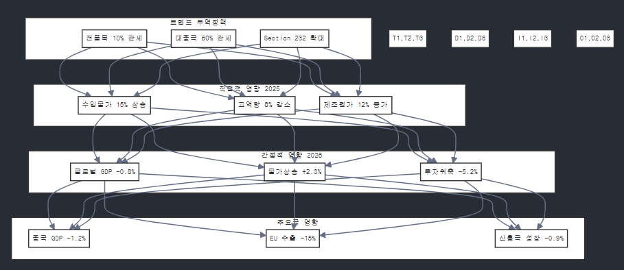 트럼프 재집권이 가져올 글로벌 질서 재편과 한반도 영향 분석 image 12