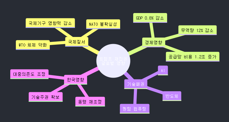 트럼프 재집권이 가져올 글로벌 질서 재편과 한반도 영향 분석 image 1