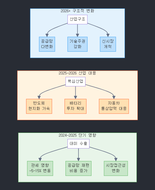 트럼프 재집권이 가져올 글로벌 질서 재편과 한반도 영향 분석 image 4