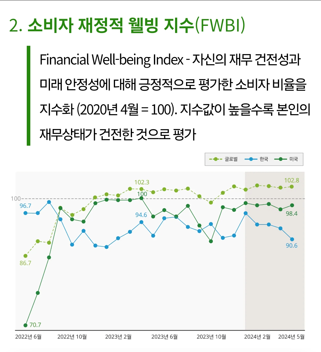 Consumer Signals 조사 image 2