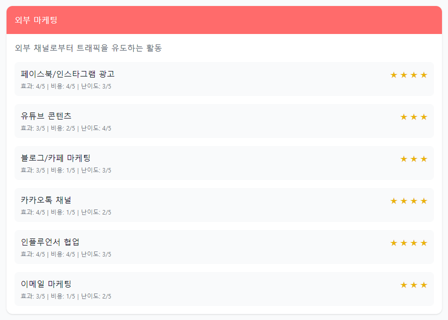 [edupreneur 세미나] 와디즈 펀딩 마케팅 (달의이성) image 53