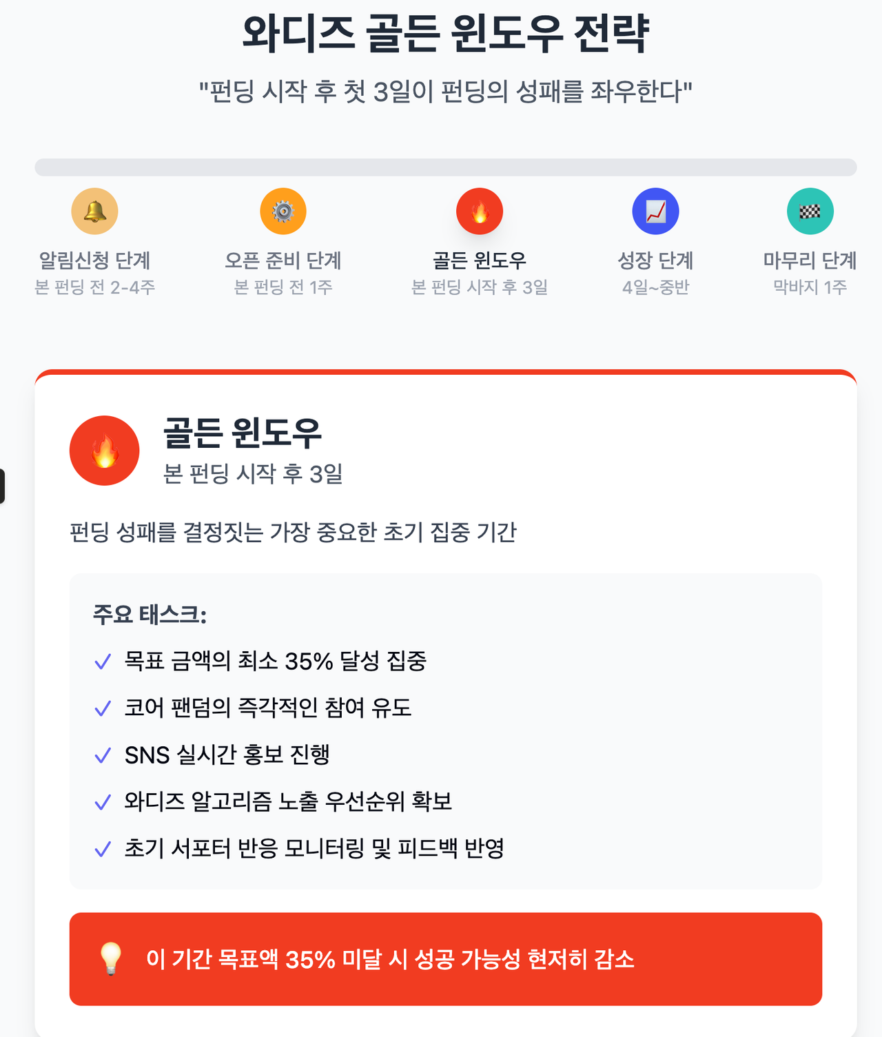 [edupreneur 세미나] 와디즈 펀딩 마케팅 (달의이성) image 7