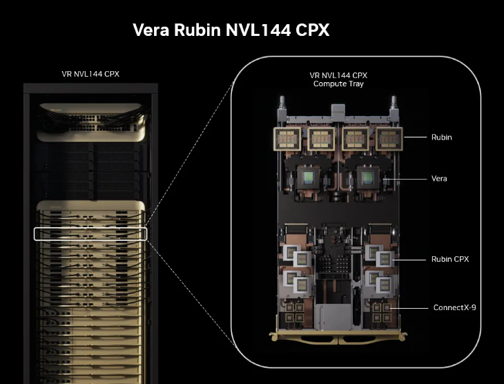 NVIDIA Rubin CPX GPU 완벽 정리: 2025년 대규모 컨텍스트 AI 처리 혁신과 실무 활용 전략 image 1