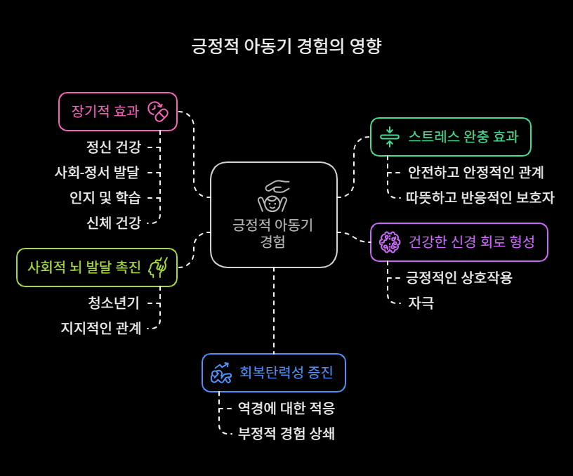 _- visual selection (9)