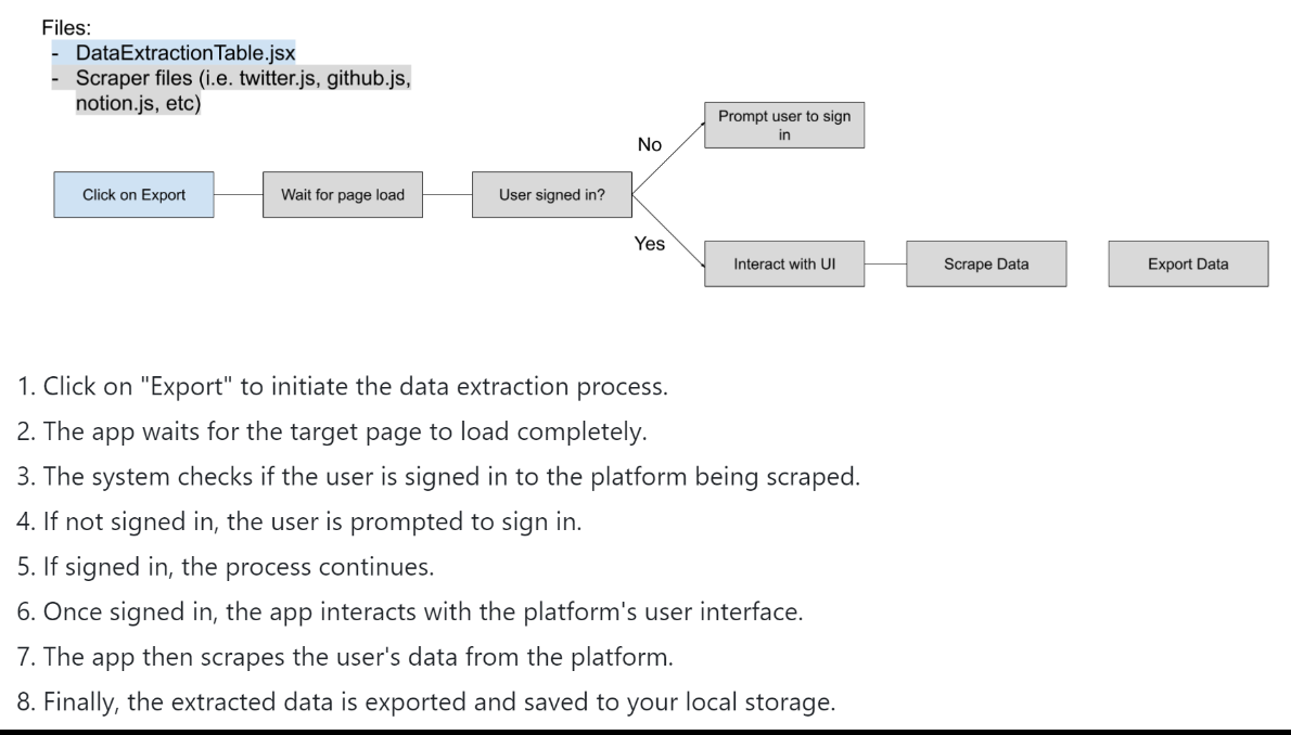 Personal Data Export image 1