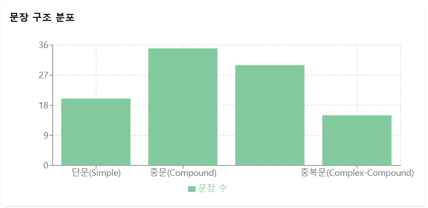 [달의이성] 2025학년도 대학수학능력시험 문제지 영어 분석 image 5