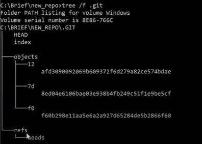 Git 저장소 내부 구조와 직접 생성 원리 image 34