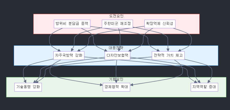 트럼프 재집권이 가져올 글로벌 질서 재편과 한반도 영향 분석 image 22